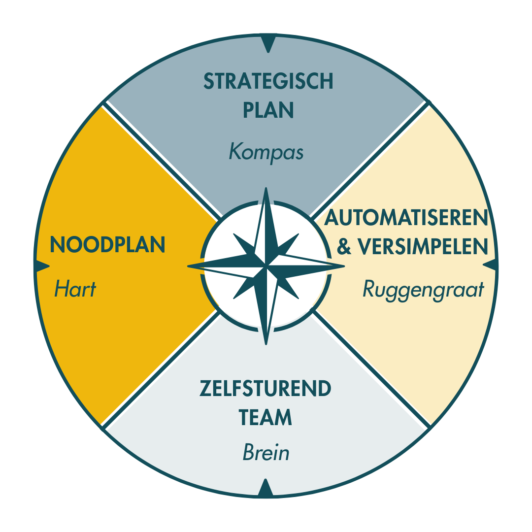 Visionary Vault Kompas